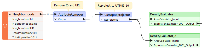 Two DensityEvaluators in parallel